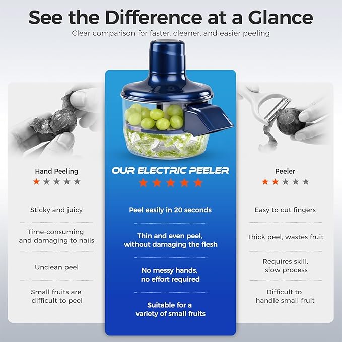PeelPro — Electric Vegetable & Fruit Peeler