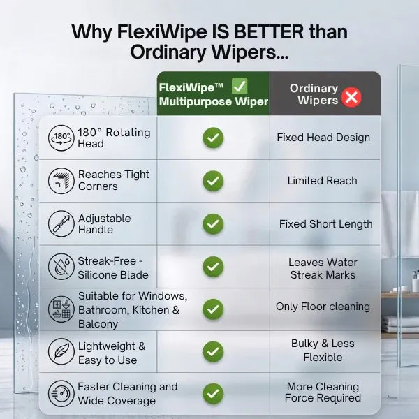 FlexiWipe — 180° Rotating Silicone Floor Wiper